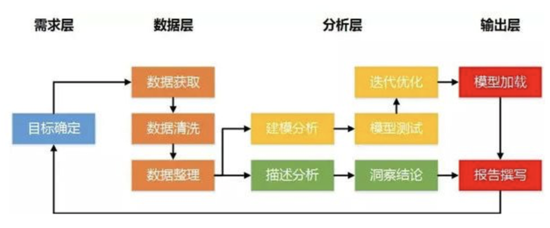 软件定制开发，为您的企业插上腾飞翅膀