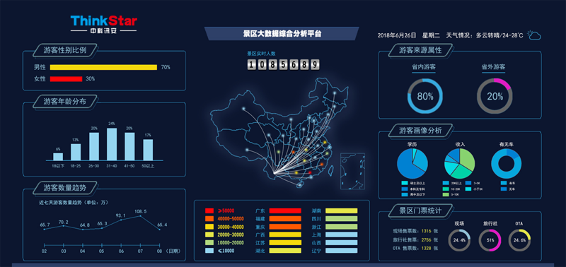 企业信息化系统：新时代企业的智能航标